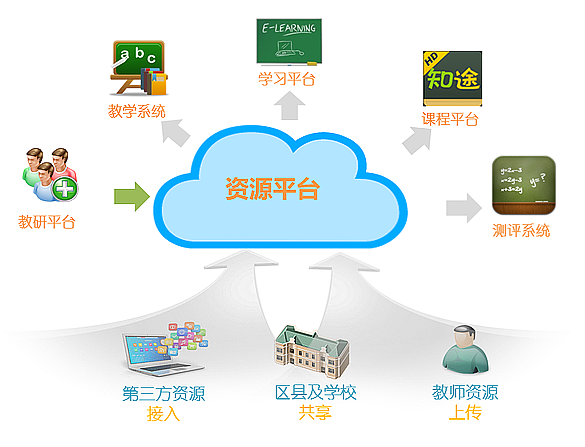 共享經濟時代下，運用消費商模式實現價值共創 經濟信息咨詢的新路徑